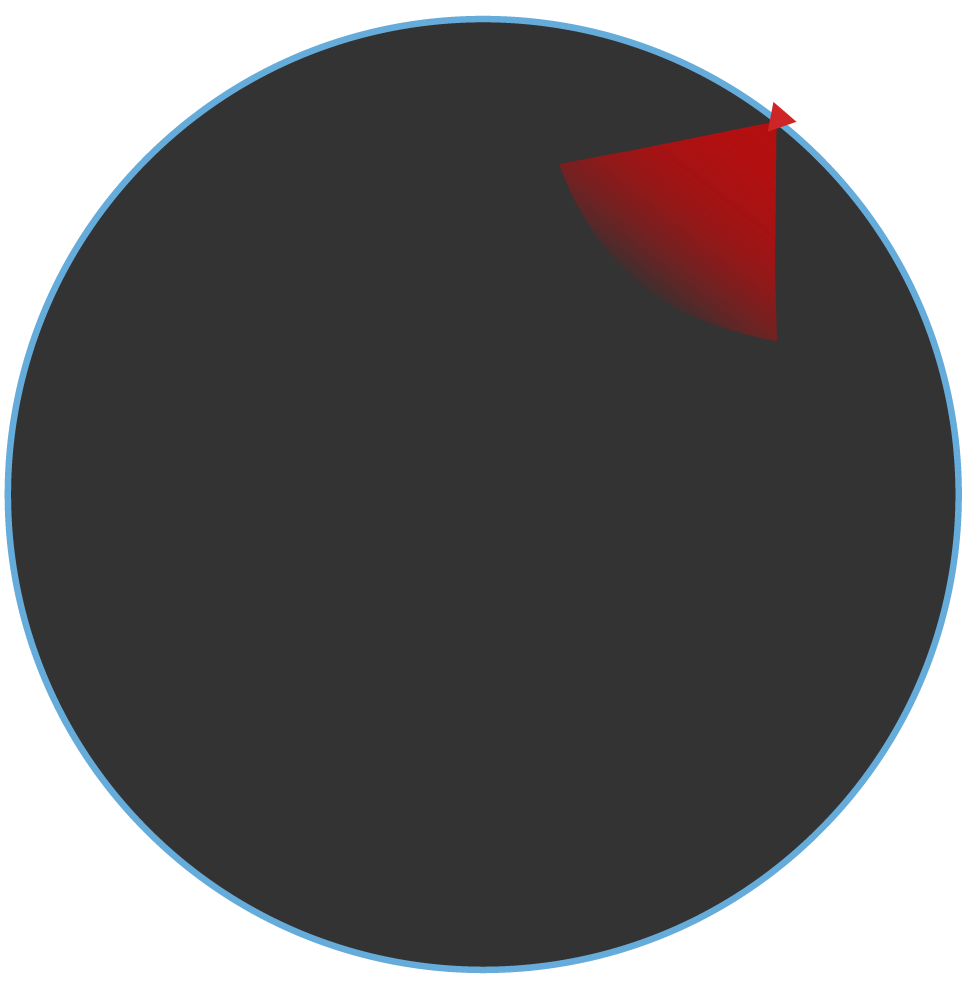 Circle Compass